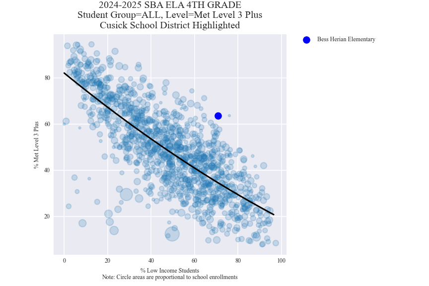 Cusick School District The School Data Project